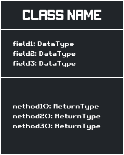 Class Diagram Template