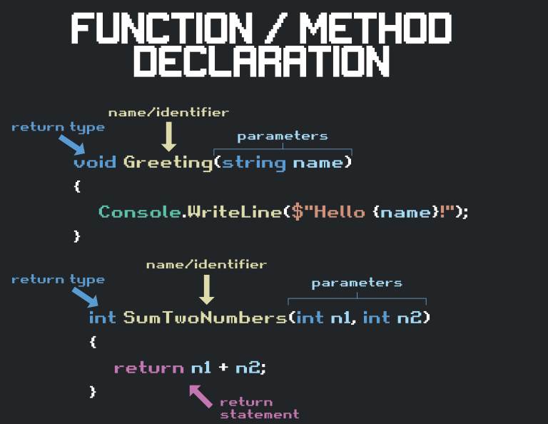 Function Declaration Graphic