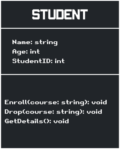 Student Class Diagram